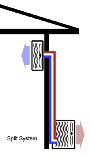 Split System Diagram